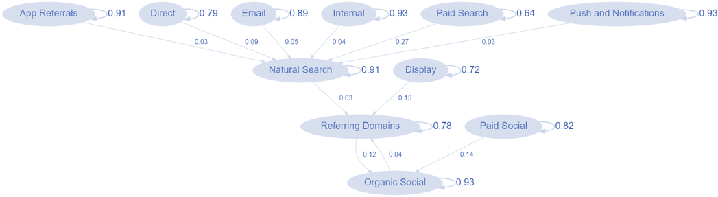 attribution-analysis