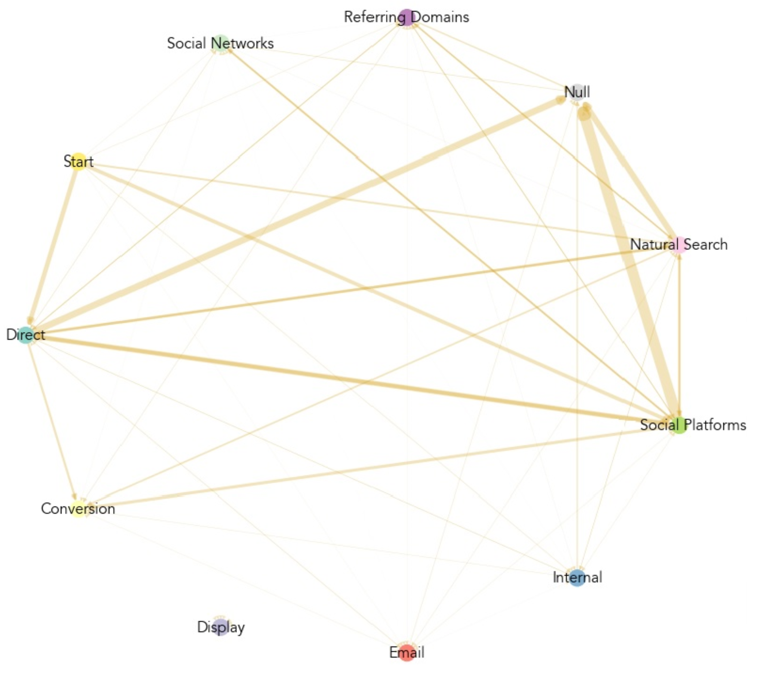 clickstream-path-analysis