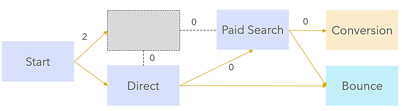 attribution model 2