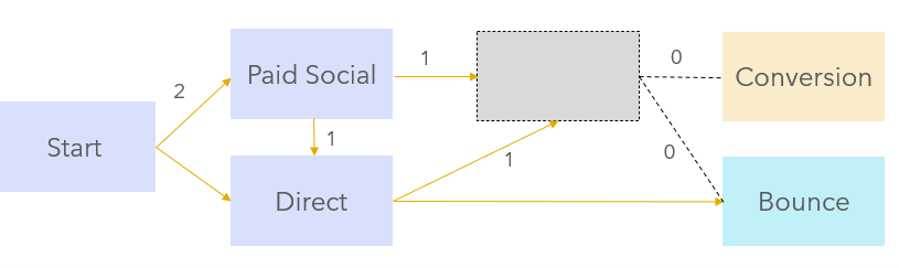 attribution model 4