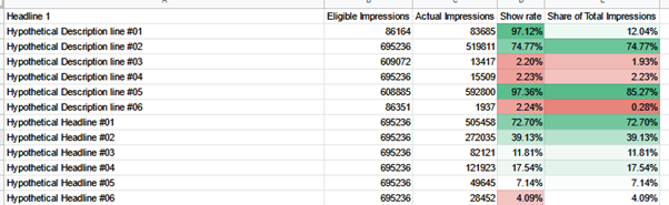Asset show rate output