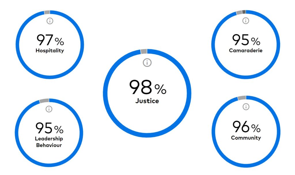 A comparison of features between Universal Analytics and Google Analytics 4 (GA4)